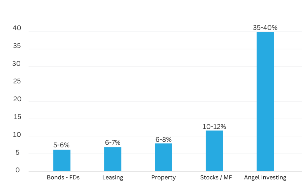 Top Syndicates in India